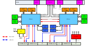 VPX6-FPGA信号处理模块