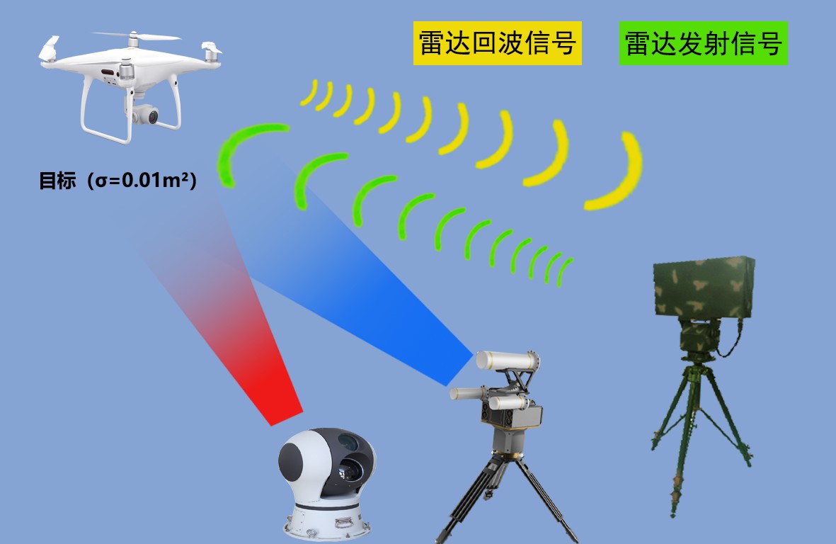 mini合成孔径雷达