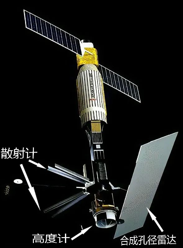 合成孔径雷达概述