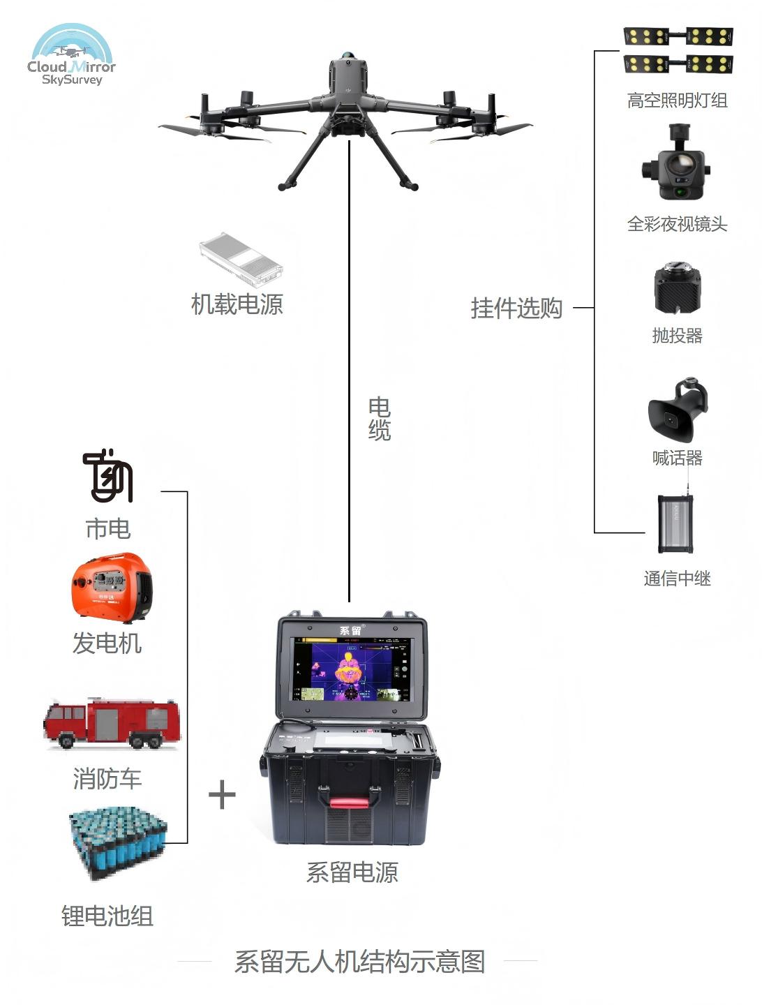 系留无人机结构(1).jpg